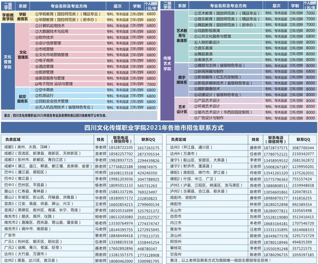 成都职业技术学校2021招生简章(成都航空职业技术学校2021招生简章)