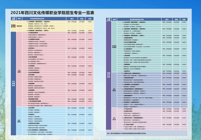 成都职业技术学校2021招生简章(成都航空职业技术学校2021招生简章)