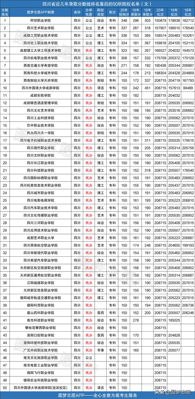 南充五年制大专学校排名(五年制大专公办学校)