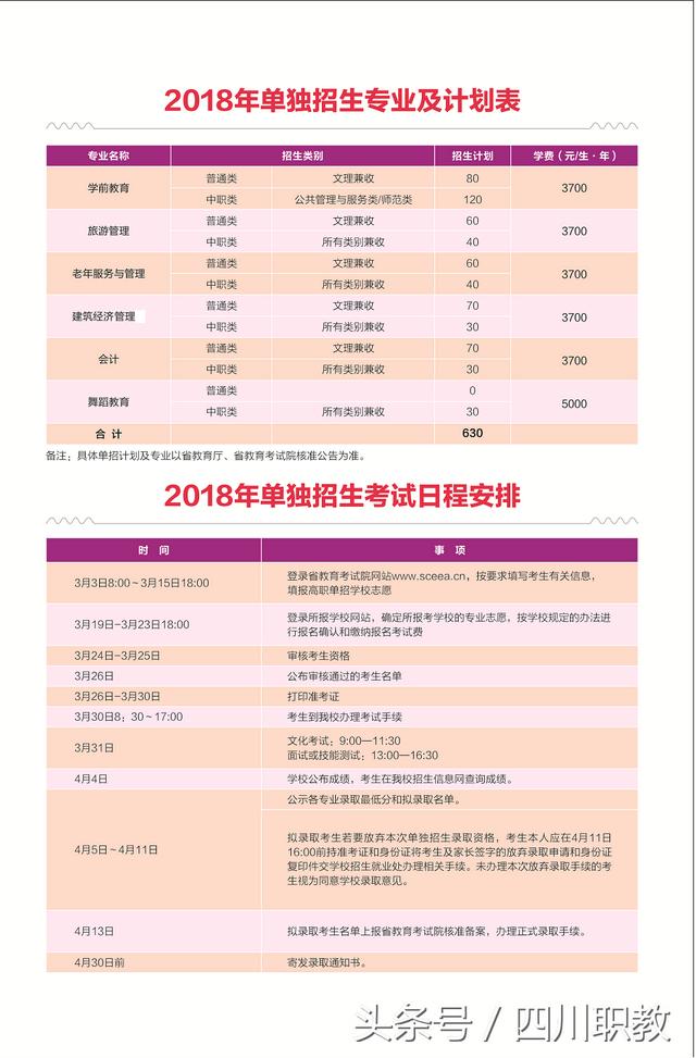 四川幼儿师范学校招生(四川幼儿师范学校招生办电话)