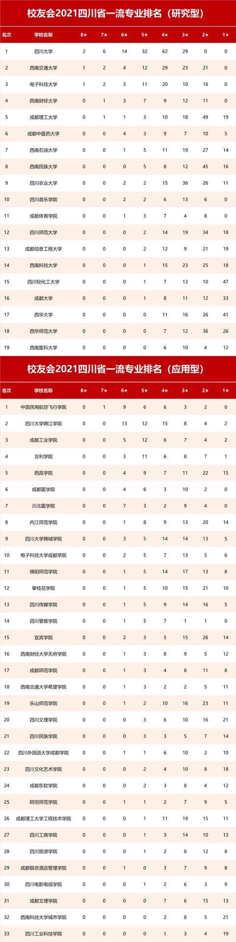 四川哪个学校的航空好(四川航天和成都航空学校哪个好)