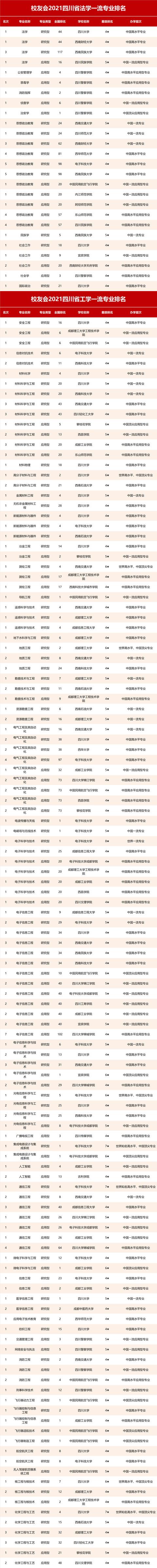 四川哪个学校的航空好(四川航天和成都航空学校哪个好)