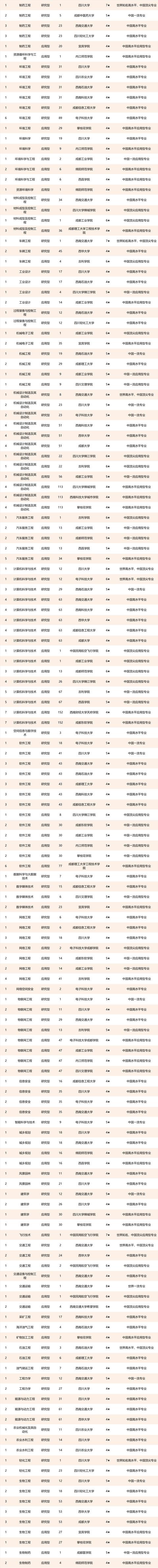 四川哪个学校的航空好(四川航天和成都航空学校哪个好)