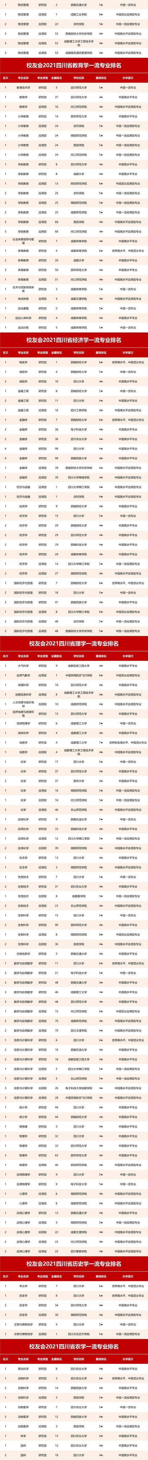 四川哪个学校的航空好(四川航天和成都航空学校哪个好)