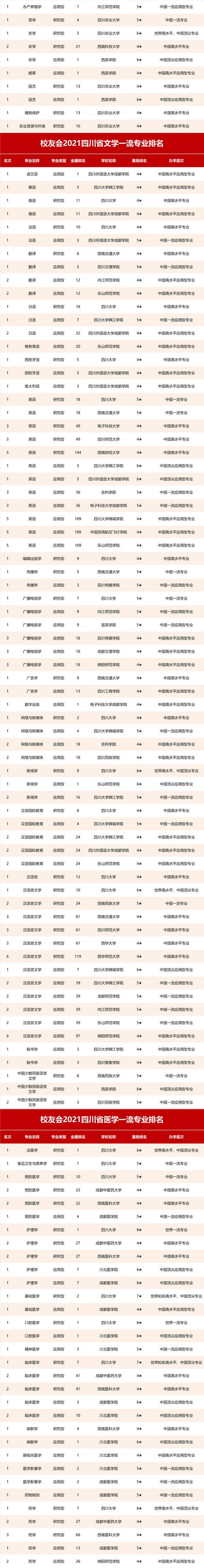 四川哪个学校的航空好(四川航天和成都航空学校哪个好)