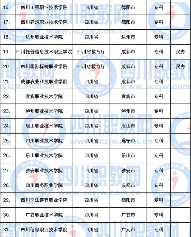 职业技术学校(职业技术学校老师要求)