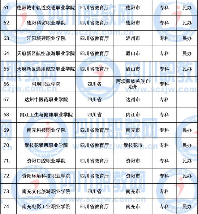 职业技术学校(职业技术学校老师要求)