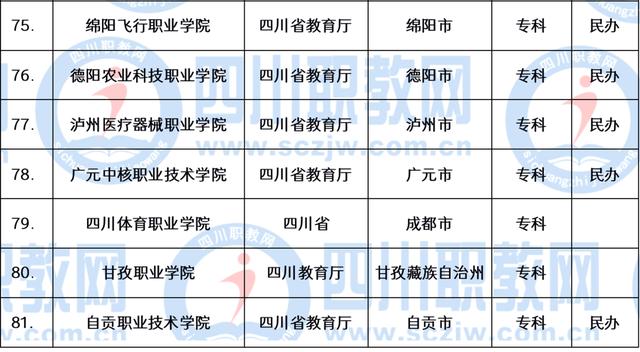 职业技术学校(职业技术学校老师要求)