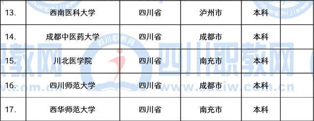 职业技术学校(职业技术学校老师要求)