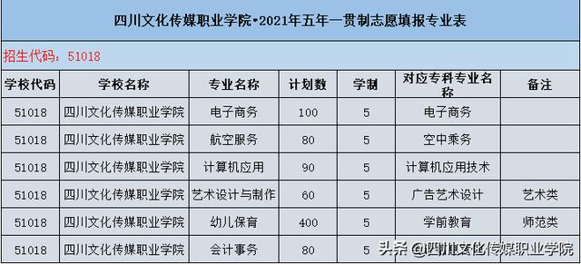 四川交通运输职业技术学校(四川交通运输职业技术学校官网)