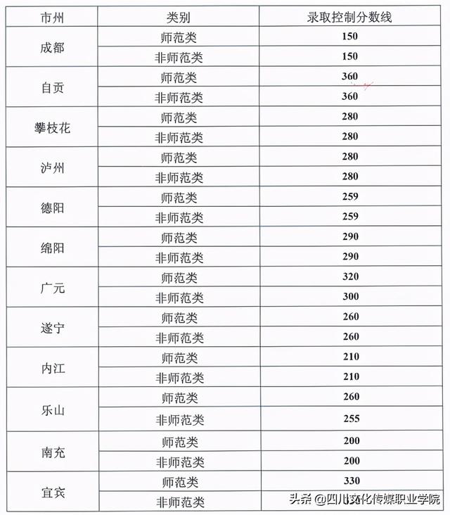 四川交通运输职业技术学校(四川交通运输职业技术学校官网)