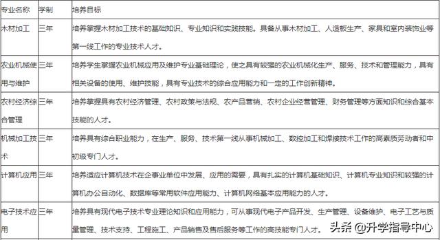眉山市青神县中职学校(青神县中职学校电话号码)