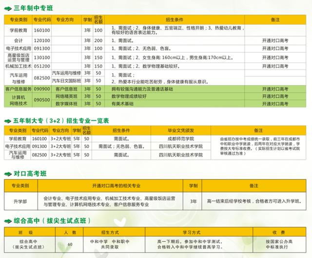 双流县中和职业中学(成都市中和职业中学潘甜甜)
