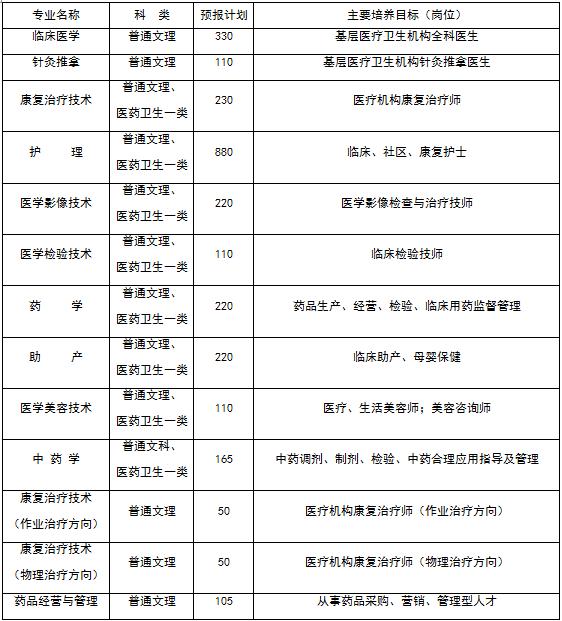 四川高等职业学校招生(四川航天职业学校2021招生)