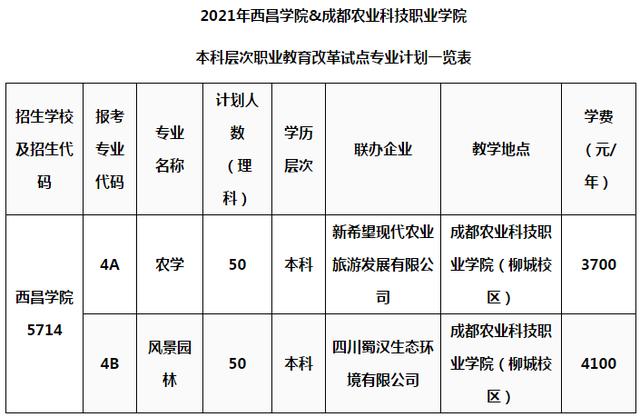 成都科技职业学校官网(成都农业科技职业学校官网)