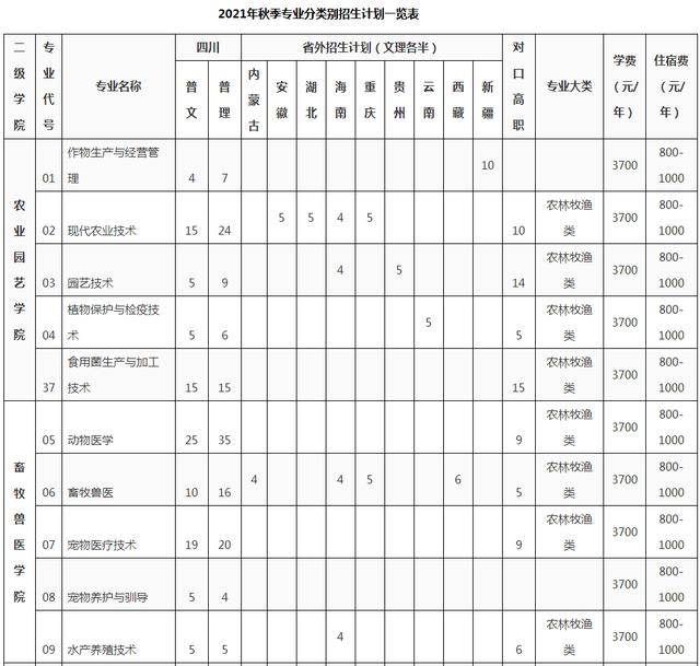 成都科技职业学校官网(成都农业科技职业学校官网)