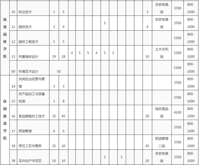 成都科技职业学校官网(成都农业科技职业学校官网)