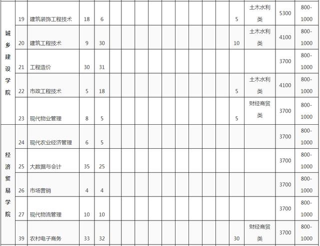 成都科技职业学校官网(成都农业科技职业学校官网)