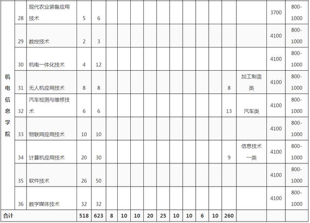 成都科技职业学校官网(成都农业科技职业学校官网)