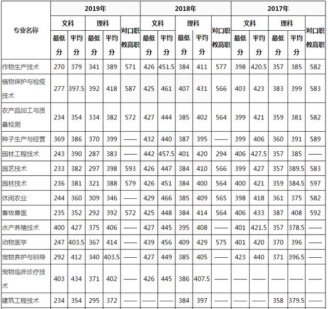 成都科技职业学校官网(成都农业科技职业学校官网)