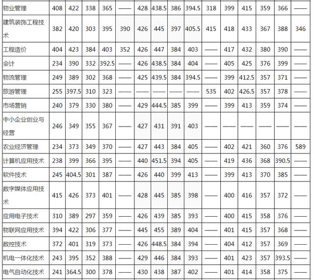 成都科技职业学校官网(成都农业科技职业学校官网)