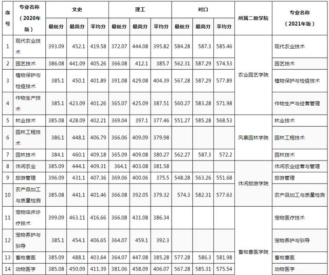 成都科技职业学校官网(成都农业科技职业学校官网)