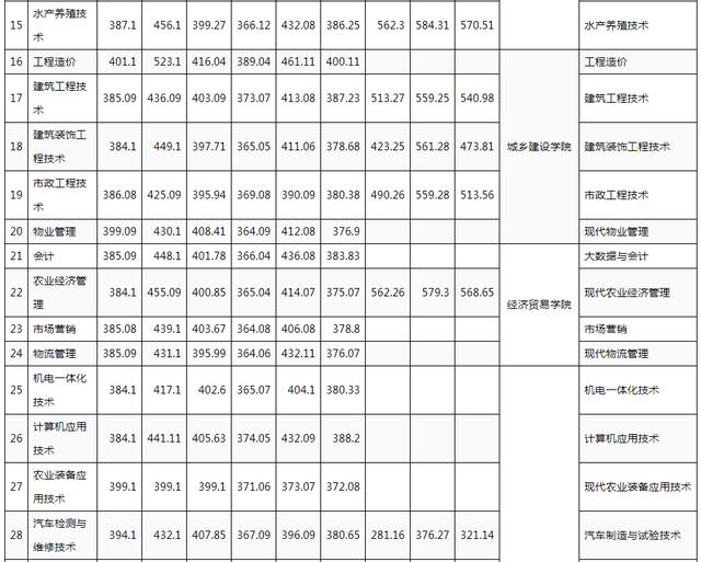 成都科技职业学校官网(成都农业科技职业学校官网)