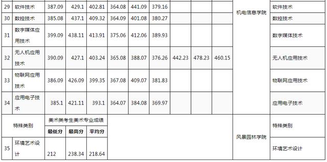 成都科技职业学校官网(成都农业科技职业学校官网)