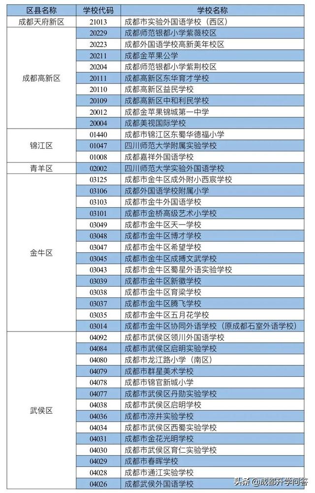 成都私立学校学费排行(成都私立学校教师招聘)