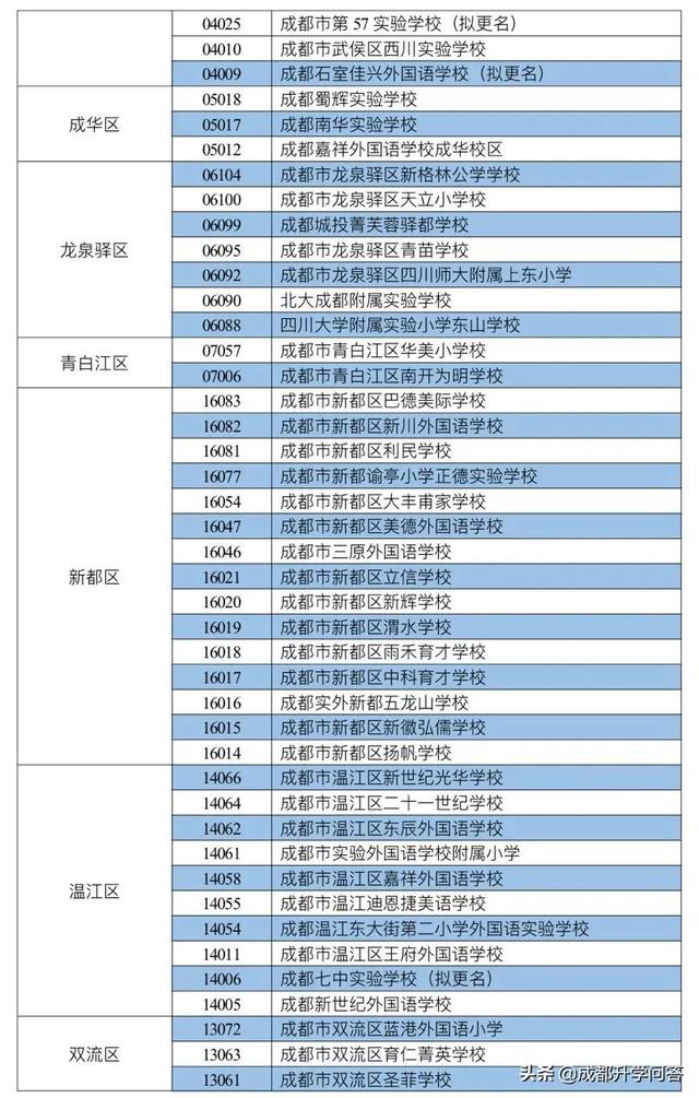 成都私立学校学费排行(成都私立学校教师招聘)