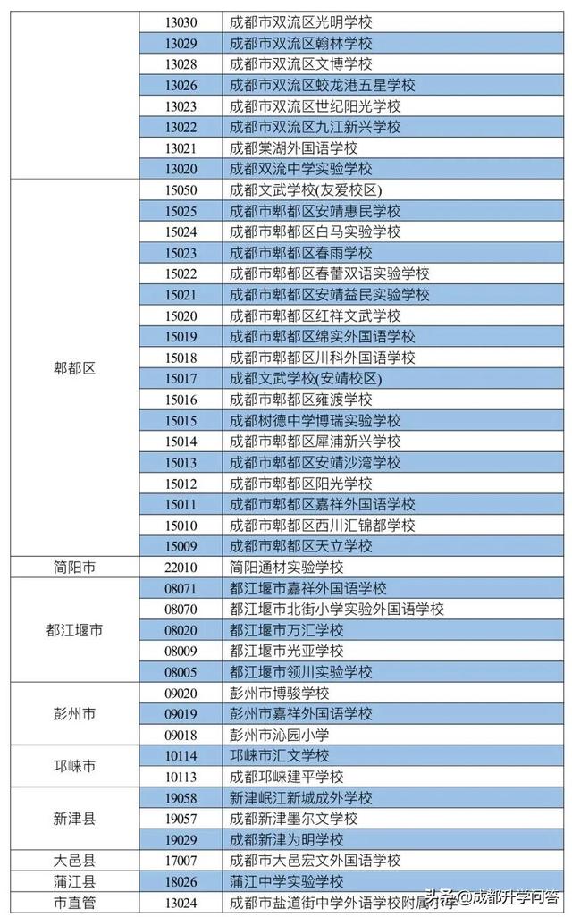 成都私立学校学费排行(成都私立学校教师招聘)