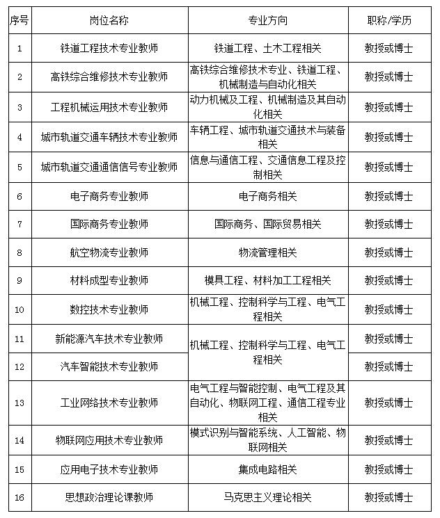 成都工贸职业技术学校(成都工贸职业技术学校官网)