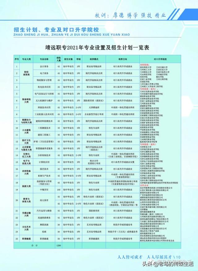 职业中学学什么专业好就业(职业中学数学学什么内容)
