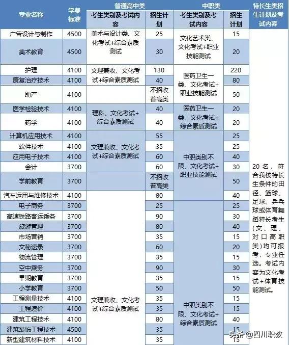 广安职业学校(广安职业学校)