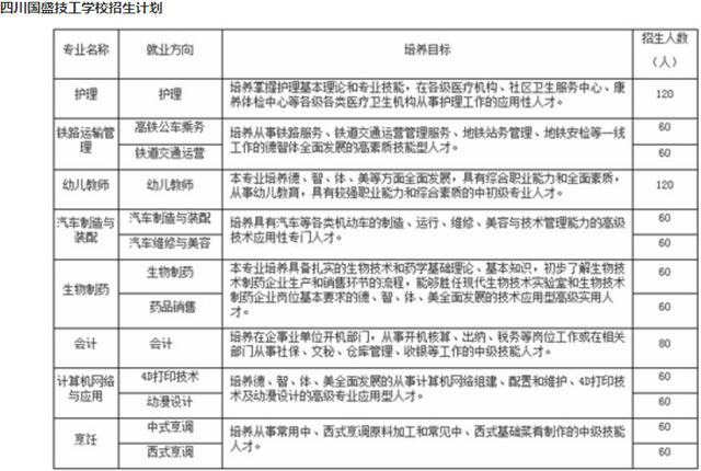 四川国盛技工学校是公办还是民办(四川国盛技工学校贴吧)