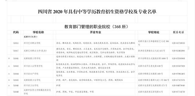 四川中职学校有哪些(四川公办中职学校有哪些)