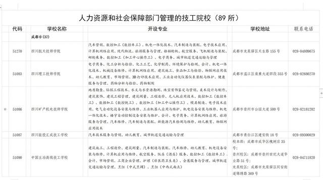 四川中职学校有哪些(四川公办中职学校有哪些)