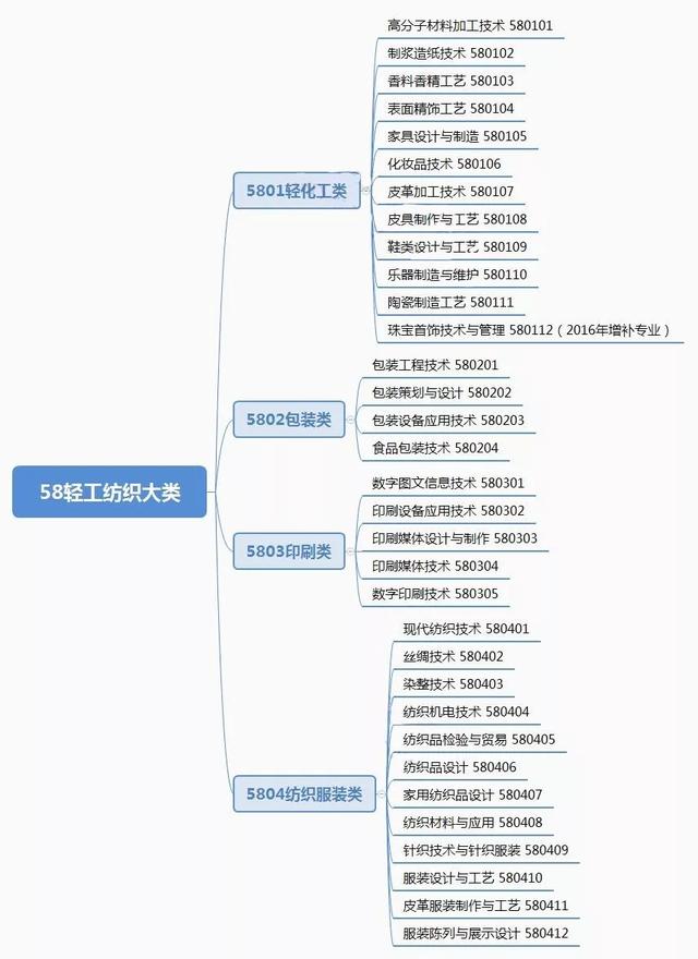 四川省轻工工程学校民办还是公办(四川省轻工工程学校眉山校区)
