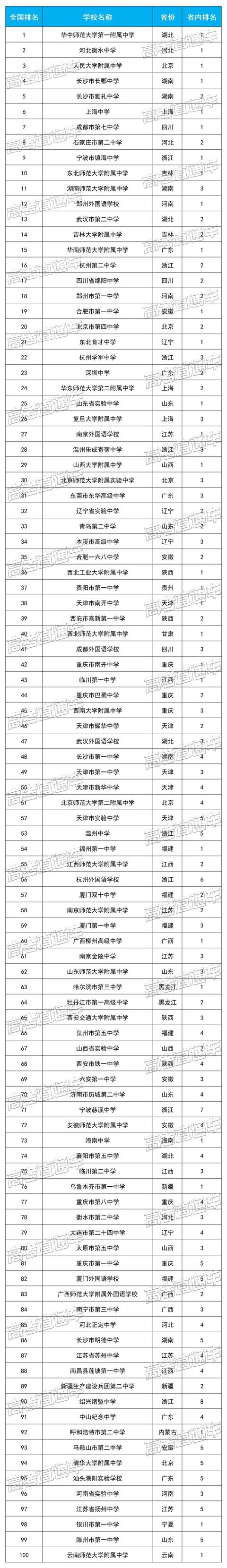 四川学校哪个好(四川学兽医哪个学校好)