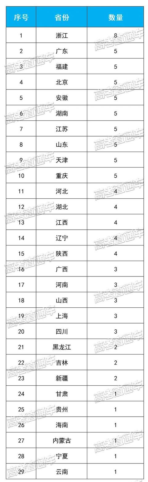 四川学校哪个好(四川学兽医哪个学校好)