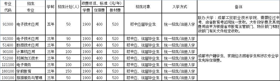 四川崇州职业学校(成都青华职业学校崇州校区)