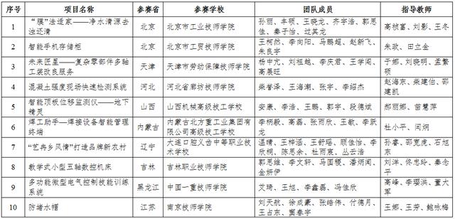 四川3加2学校有哪些(唐山市3加2大专学校有哪些)