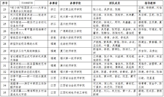 四川3加2学校有哪些(唐山市3加2大专学校有哪些)