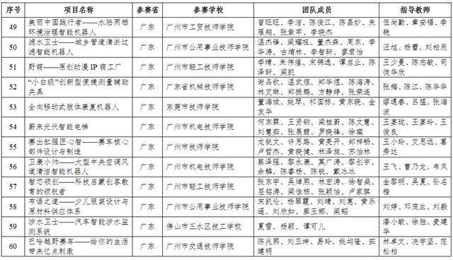 四川3加2学校有哪些(唐山市3加2大专学校有哪些)