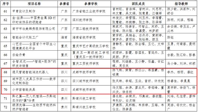 四川3加2学校有哪些(唐山市3加2大专学校有哪些)