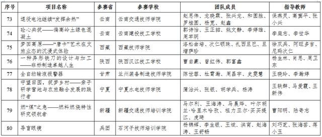 四川3加2学校有哪些(唐山市3加2大专学校有哪些)