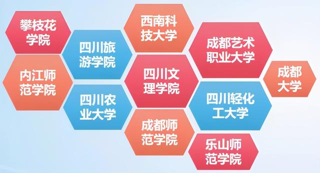 成都市场营销专业学校(单招市场营销专业学校)
