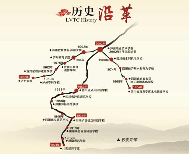 四川省泸州市职业学校(泸州市中等卫生职业学校)图2