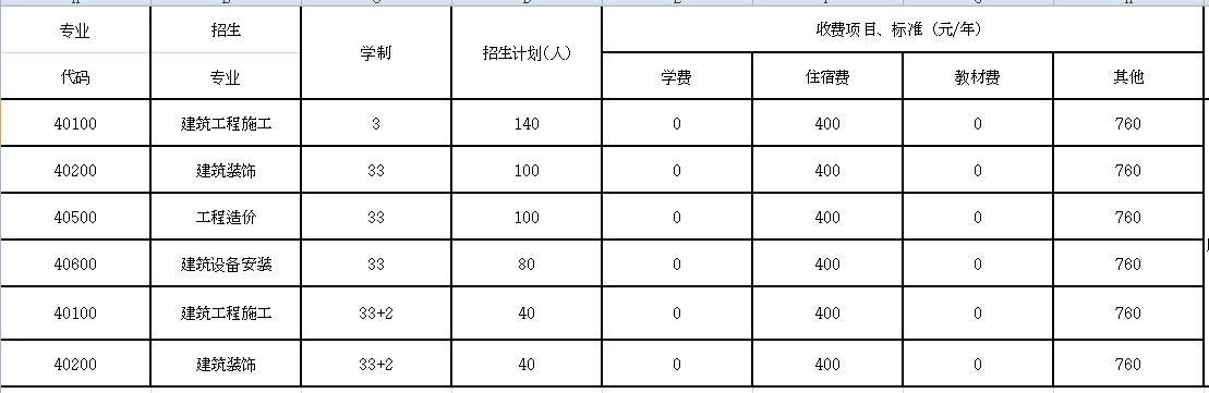 成都建筑中专学校(成都建筑职业中专学校官网)图3
