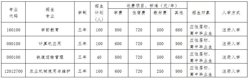 自贡有哪些职中(自贡有哪些区县)